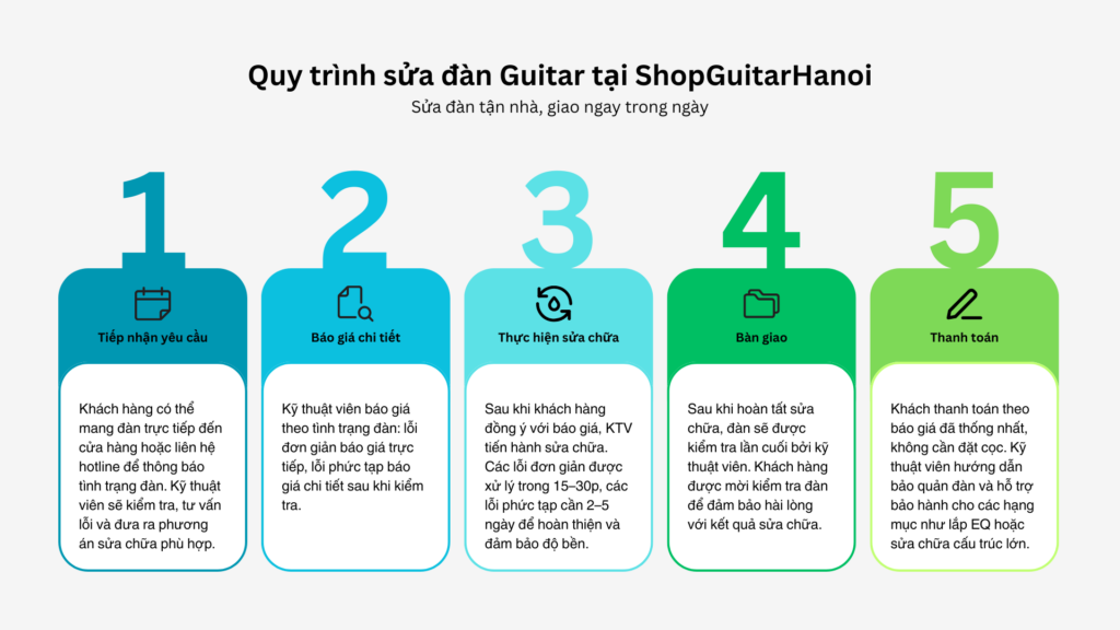 quy trinh sua chua dan guitar tai shopguitarhanoi